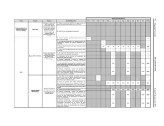 96(SegundaSección)DIARIOOFICIALLunes6dejuniode2016
Meta Programada Mensual
Tema Proyecto Objetivo Actividad Específica Ene Feb Mar Abr May Jun Jul Ags Sept Oct Nov Dic TOTAL
Programa Mexicano de
Sanidad de Moluscos
Bivalvos (PMSMB)
Marea Roja
Establecer un Sistema de
Alerta Temprana de
Florecimientos de Algas
Nocivas (Marea Roja), con
el fin de aplicar medidas
preventivas de manera
oportuna, tendientes a
evitar el consumo de
moluscos bivalvos
expuestos a mareas rojas
tóxicas.
67. Realizar monitoreo de fitoplancton en agua de mar, con
base en los lineamientos emitidos por la COFEPRIS.
68. Asistir al curso de capacitación del proyecto.
Agua
Agua y Hielo Purificados
Proteger a la población del
riesgo bacteriológico
potencialmente presente
en el agua y hielo
purificado, con el fin de
reducir riesgos.
69. Actualizar el padrón de establecimientos productores de
agua y hielo purificados.
1 1
70. Dar seguimiento/Seleccionar los establecimientos para
implementar el programa de muestreo establecido por la
COFEPRIS.
1 1
71. Número de determinaciones de agua y hielo para análisis
microbiológico.
42 42 42 42 42 42 42 42 336
72. Captura de los resultados obtenidos en la base de datos
establecida.
1 1 1 1 1 1 1 1 8
73. Dar seguimiento al programa de manejo de riesgos de
conformidad con los resultados del muestreo.
1 1 1 3
74. Elaboración de los informes del seguimiento del
programa de manejo de riesgos.
1 1 1 3
75. Elaborar, implementar y evaluar un programa de
capacitación dirigido al personal y directivos de la industria
productora y los establecimientos que comercializan el agua
y el hielo purificados, relacionado con la prevención de los
riesgos bacteriológicos asociados a la producción de agua y
hielo purificados, basado en los lineamientos con enfoque de
riesgos de la COFEPRIS.
30% 65% 100% 100%
76. Elaborar, implementar y evaluar una estrategia de
difusión, dirigida a la población general, con el fin de darle a
conocer los riesgos bacteriológicos asociados al consumo de
agua y hielo purificados, basada en los lineamientos con
enfoque de riesgos de la COFEPRIS.
30% 65% 100% 100%
Agua de Calidad
Bacteriológica
Proteger a la población
del riesgo bacteriológico
potencialmente presente
en el agua de uso y
consumo humano.
77. Con base en los resultados del periodo 2014-2015,
elaborar el informe de los métodos de desinfección del agua
que se utilizan (cloro residual, plata coloidal o método
alternativo) en las localidades a vigilar.
1 1
78. Toma de muestras para análisis bacteriológico en
determinaciones de cloro con valor debajo de 0.2 p.p.m., de
acuerdo a la meta establecida entre COFEPRIS y el Estado.
50% 50% 50% 50% 50% 50% 50% 50%
79. Implementar pruebas rápidas para análisis bacteriológico
en agua.
80. Captura de los resultados obtenidos en el SIVA. 100% 100% 100% 100% 100% 100% 100% 100%
81. Elaborar, implementar y evaluar una estrategia de
difusión, dirigida a la población general con información para
dar a conocer los riesgos bacteriológicos asociados al uso y
consumo de agua potencialmente contaminada y cómo
prevenirlos, basada en los lineamientos con enfoque de
riesgos de la COFEPRIS.
30% 65% 100% 100%
82. Elaborar, implementar y evaluar una estrategia de
difusión para dar a conocer a la población general las
enfermedades relacionadas con el consumo de agua
contaminada, así como las acciones para prevenirlas.
Deberá estar basada en los lineamientos con enfoque de
riesgos de la COFEPRIS.
30% 65% 100% 100%
 