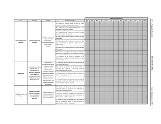 110(SegundaSección)DIARIOOFICIALLunes6dejuniode2016
Meta Programada Mensual
Tema Proyecto Objetivo Actividad Específica Ene Feb Mar Abr May Jun Jul Ags Sept Oct Nov Dic TOTAL
Sanidad en Productos
Agrícolas
Sanidad en Productos
Agrícolas
Proteger a la población de
riesgos potenciales
microbiológicos y
fisicoquímicos presente en
frutas, verduras y
hortalizas.
303. Elaborar un censo de puntos de venta de frutas,
verduras y hortalizas de los productos priorizados.
304. Seleccionar las localidades/establecimientos para
implementar el programa de muestreo.
305. Toma y análisis de muestras de productos priorizados
para la determinación de salmonella.
306. Captura de los resultados obtenidos en la base de datos
de la Entidad.
307. Toma y análisis de muestras de productos priorizados
para la determinación de plaguicidas organofosforados y
organoclorados.
308. Captura de los resultados obtenidos en la base de datos
de la Entidad.
309. Elaborar un programa de manejo de riesgo y
seguimiento de conformidad con los resultados del muestreo.
310. Elaboración de los informes de resultados de la
implementación del programa de manejo de riesgo con base
en los lineamientos.
Normatividad
Certificación en la norma
ISO 9001-2008 del
procedimiento de
atención al usuario del
centro integral de
servicios de la Dirección
de Protección contra
Riesgos Sanitarios.
Certificación del
procedimiento de atención
al usuario del Centro
Integral de Servicios
dependiente de la
Dirección de Protección
contra Riesgos Sanitarios
en la Norma ISO 9001-
2008, para una atención
más eficiente al usuario,
mediante la mejora en la
calidad de los servicios
que se prestan.
311. Realizar el rediseño en la estructura organizacional del
Centro Integral de Servicios.
312. Gestionar la obtención de los requerimientos en
tecnologías de la información y comunicación necesarios
para el Centro Integral de Servicios.
313. Implementación del Sistema de Gestión de Calidad en
el Centro Integral de Servicios.
314. Realizar la solicitud a la casa certificadora del inicio de
los trabajos de Certificación del Procedimiento de Atención al
Usuario del Centro Integral de Servicios.
Programa 6 Pasos de la
Salud
Programa 6 Pasos de la
Salud con Prevención y
Saneamiento Básico
para las Familias
Mexicanas
Programa 6 pasos de la
salud con prevención y
Saneamiento Básico para
las Familias Mexicanas
315. Integrar un padrón de enlaces municipales e
instituciones afines al programa para programar la
capacitación en saneamiento básico.
316. Realizar acciones de concertación y vinculación con
Dependencias Estatales y con Presidentes Municipales a fin
de dar a conocer el objetivo del programa.
317. Integrar un padrón de capacitadores de los 6 pasos en
salud en saneamiento básico en cada jurisdicción y
capacitarlos para la difusión del programa.
 