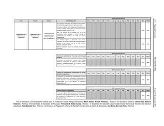 112(SegundaSección)DIARIOOFICIALLunes6dejuniode2016
Meta Programada Mensual
Tema Proyecto Objetivo Actividad Específica Ene Feb Mar Abr May Jun Jul Ags Sept Oct Nov Dic TOTAL
Fortalecimiento de la
Red Nacional de
Laboratorios
Fortalecimiento de la
Red Nacional de
Laboratorios
Fortalecimiento de la
capacidad analítica y
sistemas de gestión a
través de la autorización.
330. Ampliar la Autorización de pruebas del marco analítico
con enfoque de riesgos, aplicable al presente convenio.
Fórmula del Indicador: (No. de pruebas Autorizadas/No. de
pruebas de MABG, MABE y MAR con enfoque de riesgos
aplicable al presente convenio) X 100.
Nota: Las pruebas que se atienden con TA no se
consideraran como aplicables al LESP (cuando su
infraestructura sea limitada o no cuente con equipos
especializados).
100% 100%
331. Mantener vigente la autorización como Tercero
Autorizado, que permita la atención de la demanda analítica
aplicable a los proyectos incluidos en este convenio.
Indicador: Autorización vigente
Medio de verificación: Lista de TA publicada en portal web
COFEPRIS.
100% 100%
Meta Programada Mensual
Indicador de actividades de Protección contra Riesgos
Sanitarios
Ene Feb Mar Abr May Jun Jul Ags Sept Oct Nov Dic TOTAL
Cumplimiento de actividades de Protección contra Riesgos
Sanitarios= (Actividades de protección contra Riesgos
Sanitarios realizadas/Actividades de protección contra
Riesgos Sanitarios programadas) x 100.
100% 100%
Meta Programada Mensual
Indicador de actividades de Fortalecimiento de la Red
Nacional de Laboratorios.
Ene Feb Mar Abr May Jun Jul Ags Sept Oct Nov Dic TOTAL
Cumplimiento de actividades de Fortalecimiento de la Red
Nacional de Laboratorios= (Actividades de Fortalecimiento de
la Red Nacional de Laboratorios realizadas/Actividades de
Fortalecimiento de la Red Nacional de Laboratorio
programadas) x 100
100% 100%
Meta Programada Mensual
Indicador Global de cumplimiento Ene Feb Mar Abr May Jun Jul Ags Sept Oct Nov Dic TOTAL
Cumplimiento global= Σ (Cumplimiento de actividades de
Protección contra Riesgos Sanitarios*0.65), (Cumplimiento
de actividades de Fortalecimiento de la Red Nacional de
Laboratorios*0.35).
100% 100%
Por la Secretaría: el Comisionado Federal para la Protección contra Riesgos Sanitarios, Mikel Andoni Arriola Peñalosa.- Rúbrica.- El Secretario General, Carlos Raúl Alatorre
Vallarino.- Rúbrica.- Por la Entidad: el Secretario de Finanzas, Fernando E. Soto Acosta.- Rúbrica.- El Secretario de Salud en funciones de Director General de Servicios de Salud de
Zacatecas, Raúl Estrada Day.- Rúbrica.- La Directora de Regulación y Fomento Sanitario de Servicios de Salud de Zacatecas, Ana María Monreal Ávila.- Rúbrica.
 