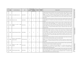 Lunes6dejuniode2016DIARIOOFICIAL(TerceraSección)15
No.
Clave
SCIAN
Descripción (Dedicados a:) Area
Atención del Trámite
Criterio de
Atención
REQUIERE
LICENCIA
Definición SCIAN
COFEPRIS
ENTIDADES
FEDERATIVAS
54 316110 Curtido y acabado de cuero y piel. Salud Ambiental X X 3
Unidades económicas dedicadas principalmente al curtido, teñido, blanqueado, adobado, raspado y depilado de cuero y piel de
todo tipo de animales, y a la fabricación de charol, cueros gamuzados y apergaminados, metalizados y regenerados. Incluye
también: u.e.d.p. al teñido y al estampado de pieles ordinarias para imitar otras pieles de mayor valor. Excluye: u.e.d.p. a la
confección de prendas de vestir de cuero, piel y materiales sucedáneos (315210, Confección de prendas de vestir de cuero, piel
y de materiales sucedáneos), y a la fabricación de cuero artificial o cartón cuero (322132, Fabricación de cartón y cartoncillo a
partir de pulpa).
55 322110 Fabricación de pulpa. Salud Ambiental X X 3
Unidades económicas dedicadas principalmente a la fabricación de pulpa de madera y materiales reciclados como papel, cartón
y textiles. Excluye: u.e.d.p. a la fabricación de pulpa en plantas de papel integradas (322121, Fabricación de papel en plantas
integradas).
56 322121
Fabricación de papel en plantas
integradas.
Salud Ambiental X X 3
Unidades económicas dedicadas principalmente a la fabricación de pulpa (de madera y de materiales reciclados), papel y
productos de papel en plantas integradas. Excluye: u.e.d.p. a la fabricación de papel a partir de pulpa comprada (322122,
Fabricación de papel a partir de pulpa); de papel celofán (325220, Fabricación de fibras químicas); de papel fotosensible para
fotografía (325992, Fabricación de películas, placas y papel fotosensible para fotografía); de papel aluminio (331310, Industria
básica del aluminio), y de papel carbón (339940, Fabricación de artículos y accesorios para escritura, pintura, dibujo y
actividades de oficina).
57 322122 Fabricación de papel a partir de pulpa. Salud Ambiental X X 3
Unidades económicas dedicadas principalmente a la fabricación de diferentes tipos de papel, como papel higiénico, facial, para
impresión, escritura, embalaje y para otros usos y de cartulina, a partir de pulpa (de madera y de materiales reciclados)
comprada. Excluye: u.e.d.p. a la fabricación de papel y productos de papel integrada con la fabricación de pulpa (322121,
Fabricación de papel en plantas integradas); de papel celofán (325220, Fabricación de fibras químicas); de papel fotosensible
para fotografía (325992, Fabricación de películas, placas y papel fotosensible para fotografía); de papel aluminio (331310,
Industria básica del aluminio), y de papel carbón (339940, Fabricación de artículos y accesorios para escritura, pintura, dibujo y
actividades de oficina).
58 322291
Fabricación de pañales desechables y
productos sanitarios.
Insumos para la Salud X X 3
Unidades económicas dedicadas principalmente a la fabricación de pañales desechables, toallas sanitarias, papel higiénico,
pañuelos desechables y otros productos sanitarios similares, a partir de papel comprado.
Excluye: u.e.d.p. a la fabricación de productos de papel integrada con la fabricación de pulpa (322121, Fabricación de papel en
plantas integradas), y a la fabricación de diferentes tipos de papel a partir de pulpa comprada (322122, Fabricación de papel a
partir de pulpa).
59 324191
Fabricación de aceites y grasas
lubricantes.
Salud Ambiental X X 3
Unidades económicas dedicadas principalmente a la fabricación, a partir de petróleo refinado, de aceites y grasas lubricantes de
uso automotriz e industrial, como aditivos, anticongelantes y líquidos para frenos.
Incluye también: u.e.d.p. a la regeneración de aceite usado. Excluye: u.e.d.p. a la refinación de petróleo integrada con la
fabricación de productos petroquímicos (324110, Refinación de petróleo), y a la fabricación de anticongelantes sintéticos
(325999, Fabricación de otros productos químicos).
60 325120 Fabricación de gases industriales. Salud Ambiental X X 3
Unidades económicas dedicadas principalmente a la fabricación de hidrógeno, bióxido de carbono (sólido, líquido o gaseoso),
argón, helio, nitrógeno, oxígeno (medicinal e industrial), aire comprimido, acetileno, gases fluorocarbonados, hielo seco y otros
gases industriales. Excluye: u.e.d.p. a la elaboración de hielo (312113, Elaboración de hielo), y a la producción de cloro
(325180, Fabricación de otros productos químicos básicos inorgánicos).
 