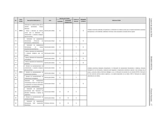 Lunes6dejuniode2016DIARIOOFICIAL(TerceraSección)17
No.
Clave
SCIAN
Descripción (Dedicados a:) Area
Atención del Trámite
Criterio de
Atención
REQUIERE
LICENCIA
Definición SCIAN
COFEPRIS
ENTIDADES
FEDERATIVAS
72 325412
Fabricación de materias primas para la
industria farmacéutica (Incluye
fármacos).
• Fábrica o laboratorio de materias
primas para la elaboración de
medicamentos o productos biológicos
para uso humano.
Insumos para la Salud X 1 X
Unidades económicas dedicadas principalmente a la fabricación de materias primas para la industria farmacéutica (productos
farmoquímicos), como alcaloides, antibióticos, hormonas y otros compuestos y principios activos a granel.
73
325412
• Fabricación de preparaciones
farmacéuticas: (Producción de
farmacéuticos y medicamentos).
Insumos para la Salud X 1 X
Unidades económicas dedicadas principalmente a la fabricación de medicamentos farmacéuticos y botánicos, productos
antisépticos de uso farmacéutico, substancias para diagnóstico, complementos alimenticios, plasmas y otros derivados de la
sangre, y productos médicos veterinarios. Excluye: u.e.d.p. a la fabricación de alcoholes de uso industrial (325190, Fabricación
de otros productos químicos básicos orgánicos), y de material desechable de uso médico (339112, Fabricación de material
desechable de uso médico).
74
• Fabricación de preparaciones
farmacéuticas: (si maneja
estupefacientes psicotrópicos).
Insumos para la Salud X 1 X
75
• Fábrica o laboratorio de medicamentos
o productos biológicos para uso
humano.
Insumos para la Salud X 1 X
76
• Fábrica o laboratorio de medicamentos
homeopáticos.
Insumos para la Salud X 1 X
77
• Fábrica o laboratorio de medicamentos
herbolarios.
Insumos para la Salud X 1 X
78
• Almacén de acondicionamiento de
medicamentos o productos biológicos
para uso humano.
Insumos para la Salud X 1
79
• Almacén de acondicionamiento de
medicamentos herbolarios.
Insumos para la Salud X 1
80
• Almacén de acondicionamiento de
medicamentos homeopáticos.
Insumos para la Salud X 1
81
Fabricación de Preparaciones
Farmacéuticas (Centro de mezcla para
la preparación de mezclas parenterales
nutricionales y medicamentosas).
Insumos para la Salud X 1 X
82
• Fabricación de preparaciones
farmacéuticas (Sólo Fabricación de
Remedios Herbolarios o Agentes de
Diagnóstico).
Insumos para la Salud X X 3
83
• Almacén de acondicionamiento de
remedios herbolarios.
Insumos para la Salud X X 3
84
• Fabricación de preparaciones
farmacéuticas (Sólo Suplementos
Alimenticios).
Productos y Servicios X X 3
 