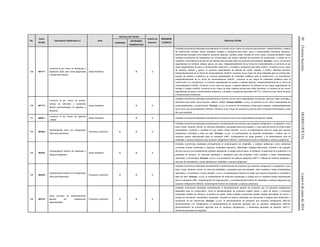30(TerceraSección)DIARIOOFICIALLunes6dejuniode2016
No.
Clave
SCIAN
Descripción (Dedicados a:) Area
Atención del Trámite
Criterio de
Atención
REQUIERE
LICENCIA
Definición SCIAN
COFEPRIS
ENTIDADES
FEDERATIVAS
189 467111
Comercio al por menor en ferreterías y
tlapalerías (Sólo para venta plaguicidas
y sustancias tóxicas).
Salud Ambiental X 3
Unidades económicas dedicadas principalmente al comercio al por menor de artículos para plomería, material eléctrico, material
de construcción, tornillos, clavos, cerrajería, muebles y accesorios para baño, pisos y recubrimientos cerámicos, abrasivos,
herramientas manuales como taladros, pulidoras, lijadoras, martillos, palas, cinceles de corte, cuñas, cucharas de albañil. Estas
unidades económicas se caracterizan por comercializar una amplia variedad de productos de construcción, a través de un
mostrador o permitiendo el acceso de los clientes para que ellos elijan los productos directamente. Excluye: u.e.d.p. al comercio
especializado de cemento, tabique, grava, cal, yeso, independientemente de su forma de comercialización; al comercio al por
mayor especializado de pisos y recubrimientos cerámicos, y muebles y accesorios para baño (434211, Comercio al por mayor
de cemento, tabique y grava); al comercio especializado de láminas de cartón, asbesto o acrílico, aislantes térmicos,
independientemente de su forma de comercialización (434219, Comercio al por mayor de otros materiales para la construcción,
excepto de madera y metálicos); al comercio especializado de materiales metálicos para la construcción y la manufactura,
independientemente de su forma de comercialización (434221, Comercio al por mayor de materiales metálicos para la
construcción y la manufactura); al comercio especializado de equipo y material eléctrico, independientemente de su forma de
comercialización (434225, Comercio al por mayor de equipo y material eléctrico); al comercio al por mayor especializado de
herrajes y chapas (434229, Comercio al por mayor de otras materias primas para otras industrias); al comercio al por menor
especializado de pisos y recubrimientos cerámicos, y muebles y accesorios para baño (467112, Comercio al por menor de pisos
y recubrimientos cerámicos).
190 467113
Comercio al por menor de pintura.
Incluye los solventes y sustancias
tóxicas comercializados en tlapalería y
ferretería.
Salud Ambiental X 3
Unidades económicas dedicadas principalmente al comercio al por menor especializado de pinturas, barnices, lacas, esmaltes y
accesorios para pintar como brochas, cepillos, rodillos. Incluye también: u.e.d.p. al comercio al por menor especializado de
impermeabilizantes y recubrimientos. Excluye: u.e.d.p. al comercio de colorantes y tintas para impresión, independientemente
de su forma de comercialización (434222, Comercio al por mayor de productos químicos para la industria farmacéutica y para
otro uso industrial).
191 468411
Comercio al por menor de gasolina
y diésel.
Salud Ambiental X 3 Unidades económicas dedicadas principalmente al comercio al por menor especializado de gasolina y diésel.
192 484223
Autotransporte local con refrigeración
(Sólo para alimentos).
Productos y Servicios X X 3
Unidades económicas dedicadas principalmente al autotransporte de productos que requieren refrigeración o congelación, como
leche, frutas, verduras, carnes, en vehículos diseñados y equipados para ese propósito, y cuyo radio de acción se limita al área
metropolitana, municipio o localidad en que radica Incluye también: u.e.d.p. al autotransporte local de carga que requiere
temperatura controlada a base de calor. Excluye: u.e.d.p. al autotransporte de productos empacados o sueltos que no
requieren equipo especializado para su transporte (4841, Autotransporte de carga general), y al autotransporte local de
materiales y residuos peligrosos que requieren refrigeración (484222, Autotransporte local de materiales y residuos peligrosos).
193 484232
Autotransporte foráneo de materiales y
residuos peligrosos.
Salud Ambiental X X 3
Unidades económicas dedicadas principalmente al autotransporte de materiales y residuos peligrosos, como sustancias
corrosivas, tóxicas, venenosas, o reactivas, materiales explosivos, inflamables, biológico-infecciosos, irritantes o de cualquier
otro tipo que por sus características pudieran representar un peligro para la salud, el ambiente, la seguridad de la población o la
propiedad de terceros, en vehículos diseñados y equipados para ese propósito, entre ciudades o áreas metropolitanas
nacionales, o al extranjero. Excluye: u.e.d.p. a la recolección de residuos peligrosos (562111, Manejo de residuos peligrosos y
servicios de remediación a zonas dañadas por materiales o residuos peligrosos).
194 484233
Autotransporte foráneo con refrigeración
(Sólo para alimentos).
Productos y Servicios X X 3
Unidades económicas dedicadas principalmente al autotransporte de productos que requieren refrigeración o congelación, como
leche, frutas, verduras, carnes, en vehículos diseñados y equipados para ese propósito, entre ciudades o áreas metropolitanas
nacionales, o al extranjero. Incluye también: u.e.d.p. al autotransporte foráneo de carga que requiere temperatura controlada a
base de calor. Excluye: u.e.d.p. al autotransporte de productos empacados o sueltos que no requieren equipo especializado
para su transporte (4841, Autotransporte de carga general), y al autotransporte foráneo de materiales y residuos peligrosos que
requieren refrigeración (484232, Autotransporte foráneo de materiales y residuos peligrosos).
195 493119
Otros servicios de almacenamiento
general sin instalaciones
especializadas.
Productos y Servicios X X 3
Unidades económicas dedicadas principalmente al almacenamiento general de productos que no requieren instalaciones
especiales para su conservación, como el almacenamiento de productos sueltos (tubos y rollos de acero), y productos
empacados (pallets de refrescos, productos de papel). Estas unidades económicas pueden realizar actividades de control y
manejo de inventarios, ensamblado, empacado, marcado de precios, etiquetado de mercancías y arreglos para distribución o
recolección de las mercancías. Excluye: u.e.d.p. al almacenamiento de productos que requieren refrigeración (493120,
Almacenamiento con refrigeración); al almacenamiento de productos agrícolas que no requieren refrigeración (493130,
Almacenamiento de productos agrícolas que no requieren refrigeración), y almacenes generales de depósito (493111,
Almacenes generales de depósito).
 