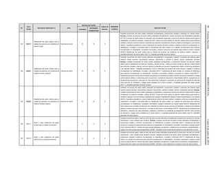 40(TerceraSección)DIARIOOFICIALLunes6dejuniode2016
No.
Clave
SCIAN
Descripción (Dedicados a:) Area
Atención del Trámite
Criterio de
Atención
REQUIERE
LICENCIA
Definición SCIAN
COFEPRIS
ENTIDADES
FEDERATIVAS
243 623212
Residencias del sector público para el
cuidado de personas con problemas de
retardo mental.
Servicios de Salud X X 3
Unidades económicas del sector público dedicadas principalmente a proporcionar cuidados a personas con retardo mental.
Excluye: unidades económicas del sector público dedicadas principalmente a impartir educación para necesidades especiales
(611182, Escuelas del sector público de educación para necesidades especiales); servicios de atención médica externa para la
rehabilitación de enfermos mentales y adictos (621422, Centros del sector público de atención médica externa para enfermos
mentales y adictos); servicios médicos a pacientes que requieren hospitalización debido a trastornos psicológicos y por adicción
(622212, Hospitales psiquiátricos y para el tratamiento por adicción del sector público); cuidados a enfermos convalecientes, en
rehabilitación, incurables y terminales (623112, Residencias del sector público con cuidados de enfermeras para enfermos
convalecientes, en rehabilitación, incurables y terminales); cuidados a personas que padecen algún trastorno mental o adicción
(623222, Residencias del sector público para el cuidado de personas con problemas de trastorno mental y adicción), y
hospitales generales del sector público (622112, Hospitales generales del sector público).
244 623221
Residencias del sector privado para el
cuidado de personas con problemas de
trastorno mental y adicción.
Servicios de Salud X X 3
Unidades económicas del sector privado dedicadas principalmente a proporcionar cuidados a personas que padecen algún
trastorno mental (neurosis, esquizofrenia, paranoia, hipocondría) o adicción al tabaco, alcohol, substancias químicas.
Excluye: unidades económicas del sector privado dedicadas principalmente a proporcionar servicios de atención médica
externa para la rehabilitación de enfermos mentales y adictos (621421, Centros del sector privado de atención médica externa
para enfermos mentales y adictos); servicios médicos a pacientes que requieren hospitalización debido a trastornos psicológicos
y por adicción (622211, Hospitales psiquiátricos y para el tratamiento por adicción del sector privado); cuidados a enfermos
convalecientes, en rehabilitación, incurables y terminales (623111, Residencias del sector privado con cuidados de enfermeras
para enfermos convalecientes, en rehabilitación, incurables y terminales); cuidados a personas con retardo mental (623211,
Residencias del sector privado para el cuidado de personas con problemas de retardo mental); servicios de orientación y trabajo
social mediante pláticas y conferencias para la prevención o combate de adicciones o enfermedades (624191, Agrupaciones de
autoayuda para alcohólicos y personas con otras adicciones); orientación a personas con problemas de drogadicción (624198,
Otros servicios de orientación y trabajo social prestados por el sector privado), y hospitales generales del sector privado
(622111, Hospitales generales del sector privado).
245 623222
Residencias del sector público para el
cuidado de personas con problemas de
trastorno mental y adicción.
Servicios de Salud X X 3
Unidades económicas del sector público dedicadas principalmente a proporcionar cuidados a personas que padecen algún
trastorno mental (neurosis, esquizofrenia, paranoia, hipocondría) o adicción al tabaco, alcohol, substancias químicas. Excluye:
unidades económicas del sector público dedicadas principalmente a proporcionar servicios de atención médica externa para la
rehabilitación de enfermos mentales y adictos (621422, Centros del sector público de atención médica externa para enfermos
mentales y adictos); servicios médicos a pacientes que requieren hospitalización debido a trastornos psicológicos y por adicción
(622212, Hospitales psiquiátricos y para el tratamiento por adicción del sector público); cuidados a enfermos convalecientes, en
rehabilitación, incurables y terminales (623112, Residencias del sector público con cuidados de enfermeras para enfermos
convalecientes, en rehabilitación, incurables y terminales); cuidados a personas con retardo mental (623212, Residencias del
sector público para el cuidado de personas con problemas de retardo mental); servicios de orientación y trabajo social mediante
pláticas y conferencias para la prevención o combate de adicciones o enfermedades (624191, Agrupaciones de autoayuda para
alcohólicos y personas con otras adicciones); orientación a personas con problemas de drogadicción (624199, Otros servicios
de orientación y trabajo social prestados por el sector público), y hospitales generales del sector público (622112, Hospitales
generales del sector público).
246 623311
Asilos y otras residencias del sector
privado para el cuidado de ancianos
X X 3
Unidades económicas (asilos, casas de retiro) del sector privado dedicados principalmente a proporcionar servicios de vivienda,
manutención y otros cuidados para ancianos. Excluye: unidades económicas del sector privado dedicadas principalmente a
proporcionar cuidados a enfermos convalecientes, en rehabilitación, incurables y terminales (623111, Residencias del sector
privado con cuidados de enfermeras para enfermos convalecientes, en rehabilitación, incurables y terminales); cuidados durante
el día a ancianos (624121, Centros del sector privado dedicados a la atención y cuidado diurno de ancianos y discapacitados), y
hogares del sector privado para discapacitados (623991, Orfanatos y otras residencias de asistencia social del sector privado).
247 623312
Asilos y otras residencias del sector
público para el cuidado de ancianos
X X 3
Unidades económicas (asilos, casas de retiro) del sector público dedicadas principalmente a proporcionar servicios de vivienda,
manutención y otros cuidados para ancianos. Excluye: unidades económicas del sector público dedicadas principalmente a
proporcionar cuidados a enfermos convalecientes, en rehabilitación, incurables y terminales (623112, Residencias del sector
público con cuidados de enfermeras para enfermos convalecientes, en rehabilitación, incurables y terminales); cuidados durante
el día a ancianos (624122, Centros del sector público dedicados a la atención y cuidado diurno de ancianos y discapacitados), y
hogares del sector público para discapacitados (623992, Orfanatos y otras residencias de asistencia social del sector público).
 
