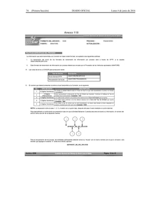74 (Primera Sección) DIARIO OFICIAL Lunes 6 de junio de 2016
 