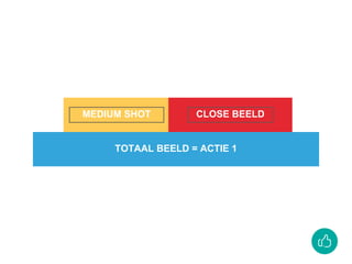 TOTAAL BEELD = ACTIE 1
MEDIUM SHOT CLOSE BEELD
 