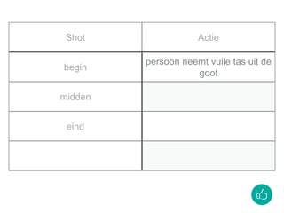 Shot Actie
begin
persoon neemt vuile tas uit de
goot
midden
eind
 