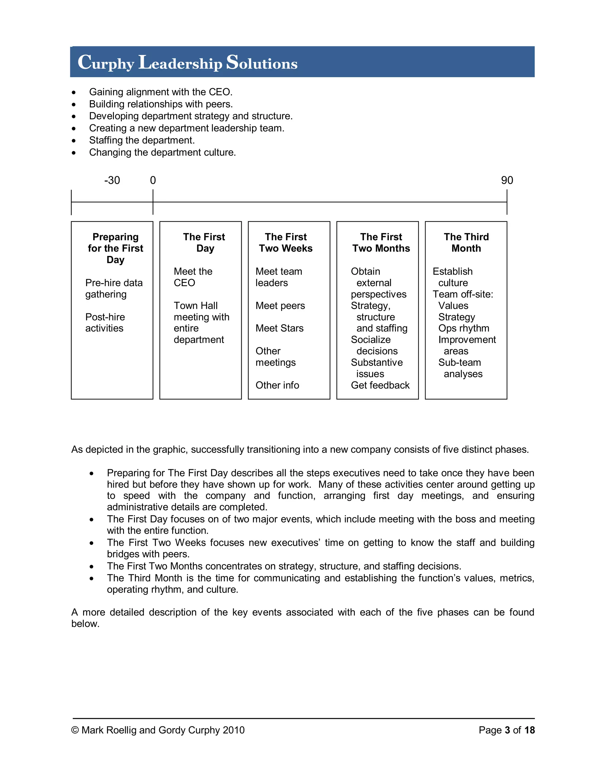 © Mark Roellig and Gordy Curphy 2010 Page 3 of 18
Curphy Leadership Solutions
 Gaining alignment with the CEO.
 Building relationships with peers.
 Developing department strategy and structure.
 Creating a new department leadership team.
 Staffing the department.
 Changing the department culture.
As depicted in the graphic, successfully transitioning into a new company consists of five distinct phases.
 Preparing for The First Day describes all the steps executives need to take once they have been
hired but before they have shown up for work. Many of these activities center around getting up
to speed with the company and function, arranging first day meetings, and ensuring
administrative details are completed.
 The First Day focuses on of two major events, which include meeting with the boss and meeting
with the entire function.
 The First Two Weeks focuses new executives’ time on getting to know the staff and building
bridges with peers.
 The First Two Months concentrates on strategy, structure, and staffing decisions.
 The Third Month is the time for communicating and establishing the function’s values, metrics,
operating rhythm, and culture.
A more detailed description of the key events associated with each of the five phases can be found
below.
The Third
Month
Establish
culture
Team off-site:
Values
Strategy
Ops rhythm
Improvement
areas
Sub-team
analyses
The First
Two Months
Obtain
external
perspectives
Strategy,
structure
and staffing
Socialize
decisions
Substantive
issues
Get feedback
Preparing
for the First
Day
Pre-hire data
gathering
Post-hire
activities
The First
Day
Meet the
CEO
Town Hall
meeting with
entire
department
The First
Two Weeks
Meet team
leaders
Meet peers
Meet Stars
Other
meetings
Other info
900-30
 