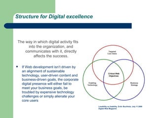 Structure for Digital excellence



 The way in which digital activity fits
       into the organization, and
     communicates with it, directly
          affects the success.

   If Web development isn’t driven by
    an alignment of sustainable
    technology, user-driven content and
    business-driven goals, the corporate
    digital presence will either fail to
    meet your business goals, be
    troubled by expensive technology
    challenges or simply alienate your
    core users
                                           Losability vs Usability, G>A> Buchholz, July 11 2005
                                           Digital Web Magazine
 