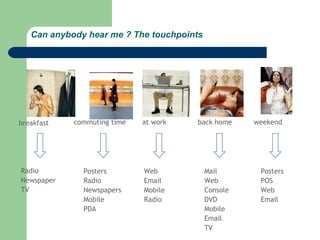 Can anybody hear me ? The touchpoints




breakfast   commuting time   at work   back home     weekend




Radio         Posters        Web           Mail       Posters
Newspaper     Radio          Email         Web        POS
TV            Newspapers     Mobile        Console    Web
              Mobile         Radio         DVD        Email
              PDA                          Mobile
                                           Email
                                           TV
 