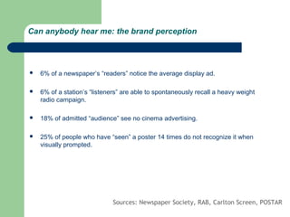 Can anybody hear me: the brand perception




   6% of a newspaper’s “readers” notice the average display ad.

   6% of a station’s “listeners” are able to spontaneously recall a heavy weight
    radio campaign.

   18% of admitted “audience” see no cinema advertising.

   25% of people who have “seen” a poster 14 times do not recognize it when
    visually prompted.




                              Sources: Newspaper Society, RAB, Carlton Screen, POSTAR
 