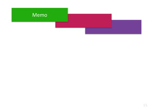 Memo
15
 