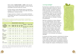 devem receber o lanche da tarde e o jantar, sendo que este
conjunto de duas refeições deve atender, no mínimo, 30% das
necessidades nutricionais diárias das crianças.
As frutas sazonais a serem oferecidas devem ser sempre descascadas e cortadas, pois as crianças nesta idade não possuem
habilidade para o manuseio de facas.
A seguir, encontra-se o Quadro 1 com os valores nutricionais
recomendados para macros e micronutrientes para crianças de 7
meses a 5 anos.
Quadro 1: Valores de referência de energia, macronutrientes e micronutrientes a
serem ofertados na alimentação escolar da Educação Infantil, conforme a faixa etária,
segundo Resolução do FNDE.
Educação Infantil: 7 meses a 5 anos
% das
necessidades
nutricionais
diárias

Idade

Energia CHO
(Kcal) (g)

PTN
(g)

LIP Fibras
(g) (g)

Vitaminas

Minerais (mg)

A
C
Ca
(µg) (mg)

Fe

Mg

Zn

70%
Turno Integral

135

21,9

4,2

3,4

-

100

10

54 2,2

15

0,6

1 – 3 anos

200

32,5

6,3

5,0

3,8

60

3

100 1,4

16

0,6

4 – 5 anos

270

43,9

8,4

6,8

5,0

80

5

160 2,0

26

1,0

7 – 11 meses

200

32,5

6,3

5,0

-

150

15

81 3,3

23

0,9

1 – 3 anos

300

48,8

9,4

7,5

5,7

90

5

150 2,1

24

0,9

4 – 5 anos

400

65,0 12,5 10,0

7,5

120

8

240 3,0

39

1,5

450

73,1 14,0 11,3

-

350

35 189 7,7

54

2,1

1 – 3 anos

700

114,9 21,9 17,5

13,3

210

12 350 4,9

56

2,1

4 – 5 anos

30%
Meio Período
1 refeição
ou
Quilombolas/
Indígenas: 1
refeição

7 – 11 meses

7 – 11 meses

20%
Meio período:
1 refeição

950

154,4 29,7 23,8

17,5

280

19 560 7,0

91

1.2.2 O que restringir?
Na alimentação complementar não devem ser
oferecidas preparações contendo sal, açúcar e
gordura em excesso. Os alimentos devem ser
de fácil preparação, adquiridos, armazenados
e preparados de forma a não apresentar riscos
de contaminação. Devem ser ricos em micronutrientes, em quantidade adequada a idade da
criança, sendo que os alimentos consumidos
pelos adultos devem ser utilizados e introduzidos gradualmente.
Não deve ser oferecido ás crianças refrigerantes, sucos industrializados, doces em geral,
balas, chocolate, sorvetes, biscoitos recheados,
salgadinhos, enlatados, embutidos (salsicha,
linguiça, mortadela e presunto), frituras, café,
chá mate, chá preto ou mel. Estes alimentos
possuem excesso de gordura, açúcar, conservantes ou corantes e podem comprometer o
crescimento e desenvolvimento, promover a
carências de vitaminas e minerais, além de
aumentarem o risco de doenças como alergias e
obesidade.

No preparo das refeições para crianças,
lembre-se que o uso do
sal deve ser reduzido,
havendo vários condimentos naturais que
podem ser utilizados
para realçar o sabor da
refeição como: alho,
cebola, pimentão,
limão, laranja, salsa,
cebolinha, hortelã,
alecrim, orégano,
manjericão, coentro,
noz-moscada, canela,
cominho, manjerona,
gergelim, endro, louro,
entre outros.

3,5

Os alimentos não devem apresentar contaminantes de natureza
biológica, física ou química. Com o objetivo de redução dos
riscos à saúde, medidas preventivas e de controle, incluindo
as boas práticas de higiene, devem ser adotadas na escola em
todos os processos que envolvem a manipulação de alimentos,
desde a recepção até o preparo e distribuição para o consumo.

* Fonte: Energia – Organização das Nações Unidas para Agricultura e Alimentação (FAO), 2001; Carboidrato,
Proteína e Lipídio – Organização Mundial de Saúde (OMS), 2003; Fibras, Vitaminas e Minerais – Referência
da Ingestão Dietética (DRI) / Instituto de Medicina Americano (IOM), 1997 – 2000 – 2001. Adaptada para
Resolução n°38/2009 do FNDE.

18

19

 