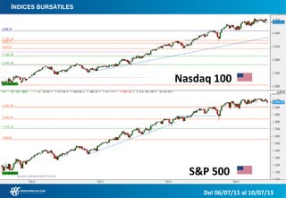 ÍNDICES BURSÁTILES
Nasdaq 100
S&P 500
Del 06/07/15 al 10/07/15
 