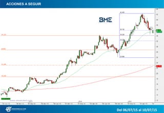 ACCIONES A SEGUIR
Del 06/07/15 al 10/07/15
 