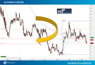 ACCIONES A SEGUIR
Del 06/07/15 al 10/07/15
 
