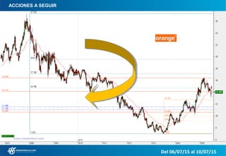 ACCIONES A SEGUIR
Del 06/07/15 al 10/07/15
 