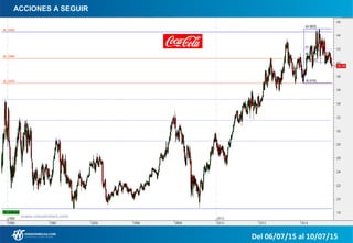 ACCIONES A SEGUIR
Del 06/07/15 al 10/07/15
 