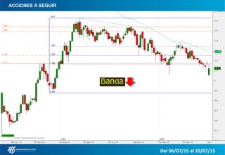 ACCIONES A SEGUIR
Del 06/07/15 al 10/07/15
 