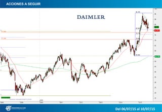 ACCIONES A SEGUIR
Del 06/07/15 al 10/07/15
 