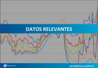 DATOS RELEVANTES
Del 06/07/15 al 10/07/15
 