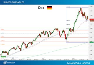 ÍNDICES BURSÁTILES
Dax
Del 06/07/15 al 10/07/15
 