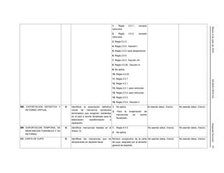 Martes6dejuliode2010DIARIOOFICIAL(SegundaSección)59
1. Regla 2.5.1., excepto
vehículos.
2. Regla 2.5.2., excepto
vehículos.
3. Regla 5.2.3.
4. Regla 2.5.4., fracción I.
5. Regla 2.5.2. para desperdicios.
6. Regla 2.5.5.
7. Regla 3.8.3., fracción VII.
8. Regla 4.5.26., fracción III.
9. No aplica.
10. Regla 4.5.23.
11. Regla 2.5.7.
12. Regla 4.2.1.
13. Regla 2.5.1. para vehículos
14. Regla 2.5.2. para vehículos.
15. Regla 2.5.3.
16. Regla 2.5.4., fracción II.
BB- EXPORTACION DEFINITIVA Y
RETORNO VIRTUAL.
G Identificar la exportación definitiva
virtual de mercancía (productos
terminados) que enajenen residentes
en el país a recinto fiscalizado para la
elaboración, transformación o
reparación.
1. No aplica.
2. Para la enajenación de
mercancías en recinto
fiscalizado.
No asentar datos. (Vacío). No asentar datos. (Vacío).
BR- EXPORTACION TEMPORAL DE
MERCANCIAS FUNGIBLES Y SU
RETORNO.
G Identificar mercancías listadas en el
Anexo 12.
1. Regla 4.4.5.
2. No aplica.
No asentar datos. (Vacío). No asentar datos. (Vacío).
CC- CARTA DE CUPO. G Identificar las mercancías que se
almacenarán en depósito fiscal.
Número consecutivo de la carta
de cupo, asignado por el almacén
general de depósito.
No asentar datos. (Vacío). No asentar datos. (Vacío).
 