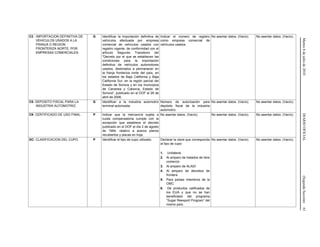 Martes6dejuliode2010DIARIOOFICIAL(SegundaSección)61
C2 - IMPORTACION DEFINITIVA DE
VEHICULOS USADOS A LA
FRANJA O REGION
FRONTERIZA NORTE, POR
EMPRESAS COMERCIALES.
G Identificar la importación definitiva de
vehículos efectuada por empresa
comercial de vehículos usados con
registro vigente, de conformidad con el
artículo Segundo Transitorio del
"Decreto por el que se establecen las
condiciones para la importación
definitiva de vehículos automotores
usados, destinados a permanecer en
la franja fronteriza norte del país, en
los estados de Baja California y Baja
California Sur, en la región parcial del
Estado de Sonora y en los municipios
de Cananea y Caborca, Estado de
Sonora", publicado en el DOF el 26 de
abril de 2006.
Indicar el número de registro
como empresa comercial de
vehículos usados.
No asentar datos. (Vacío). No asentar datos. (Vacío).
C5- DEPOSITO FISCAL PARA LA
INDUSTRIA AUTOMOTRIZ.
G Identificar a la industria automotriz
terminal autorizada.
Número de autorización para
depósito fiscal de la industria
automotriz.
No asentar datos. (Vacío). No asentar datos. (Vacío).
C9- CERTIFICADO DE USO FINAL. P Indicar que la mercancía sujeta a
cuota compensatoria cumple con la
excepción que establece el decreto
publicado en el DOF el día 2 de agosto
de 1994, relativo a aceros planos
recubiertos y placas en hoja.
No asentar datos. (Vacío). No asentar datos. (Vacío). No asentar datos. (Vacío).
DC- CLASIFICACION DEL CUPO. P Identificar el tipo de cupo utilizado. Declarar la clave que corresponda
al tipo de cupo:
1. Unilateral
2. Al amparo de tratados de libre
comercio
3. Al amparo de ALADI
4. Al amparo de decretos de
frontera
5. Para países miembros de la
OMC
6. De productos calificados de
los EUA y que no se han
beneficiado del programa
“Sugar Reexport Program” del
mismo país.
No asentar datos. (Vacío). No asentar datos. (Vacío).
 