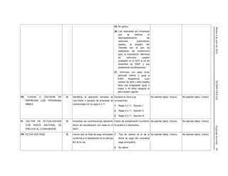 Martes6dejuliode2010DIARIOOFICIAL(SegundaSección)69
25. No aplica.
26. Las realizadas por empresas
que se dedican al
desmantelamiento de
vehículos automotores
usados, al amparo del
“Decreto por el que se
establecen las condiciones
para la importación definitiva
de vehículos usados
publicado en el DOF el 24 de
diciembre de 2008” y sus
posteriores modificaciones.
27. Vehículos con peso bruto
vehicular inferior o igual a
8,864 kilogramos, cuyo
número de serie o año-modelo
tiene una antigüedad igual o
mayor a 30 años respecto al
año-modelo vigente.
FE- FUSION O ESCISION DE
EMPRESAS CON PROGRAMA
IMMEX.
G Identificar la operación derivada de
una fusión o escisión de empresas de
conformidad con la regla 4.3.11.
Declarar la clave que
corresponda:
1. Regla 4.3.11., fracción I.
2. Regla 4.3.11., fracción II.
3. Regla 4.3.11., fracción III.
No asentar datos. (Vacío). No asentar datos. (Vacío).
FI- FACTOR DE ACTUALIZACION
CON INDICE NACIONAL DE
PRECIOS AL CONSUMIDOR.
G Actualizar las contribuciones aplicando
factor de actualización con base en el
INPC.
Factor de actualización (numérico
truncado a 4 decimales).
No asentar datos. (Vacío). No asentar datos. (Vacío).
FR- FECHA QUE RIGE. G Indicar que se trata de pago anticipado
conforme a lo establecido en el artículo
83 de la Ley.
1. Tipo de cambio es el de la
fecha de pago (Se considera
pago anticipado).
2. No aplica.
No asentar datos. (Vacío). No asentar datos. (Vacío).
 