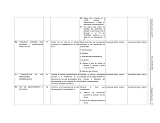 Martes6dejuliode2010DIARIOOFICIAL(SegundaSección)85
20. Regla 3.8.4., fracción XI ó
4.5.26., fracción II
(determinación y pago en
pedimento complementario).
21. No aplica para todas las
partidas del pedimento el
artículo 14 del Anexo III de la
Decisión o el 15 del
TLCAELC, conforme a la
regla 1.6.14., fracciones II y
V.
TB- TRANSITO INTERNO POR
ADUANAS Y MERCANCIAS
ESPECIFICAS.
P Indicar que se trata de un tránsito
conforme a lo establecido en la regla
4.6.4.
Declarar la clave que corresponda
conforme a las mercancías de
que se trate:
1. Confecciones.
2. Calzado.
3. Aparatos electrodomésticos.
4. Juguetes.
5. Bienes a que se refiere el
Artículo 2., fracción I, inciso
C) de la LIEPS.
6. Aparatos electrónicos.
No asentar datos. (Vacío). No asentar datos. (Vacío).
TC- CORRELACION DE LAS
FRACCIONES
ARANCELARIAS.
P Declarar la fracción correlacionada de
acuerdo a lo establecido en los
Decretos por los que se establece la
tasa aplicable en los Tratados de Libre
Comercio Suscritos por México
Declarar la fracción arancelaria
indicada con el código "CORR" en
el Artículo o Apéndice del
Acuerdo correspondiente.
No asentar datos. (Vacío). No asentar datos. (Vacío).
TD- TIPO DE DESISTIMIENTO Y
RETORNO.
G Conforme a los supuestos de la clave
de documento K1 del apéndice 2.
Declarar la clave que
corresponda:
1. Retorno de mercancías
conforme al artículo 103 de
la Ley.
2. Artículo 93, segundo párrafo de
la Ley.
No asentar datos. (Vacío). No asentar datos. (Vacío).
 