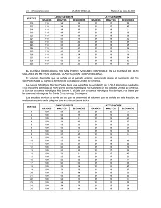 24 (Primera Sección) DIARIO OFICIAL Martes 6 de julio de 2010
LONGITUD OESTE LATITUD NORTE
VERTICE
GRADOS MINUTOS SEGUNDOS GRADOS MINUTOS SEGUNDOS
216 110 54 39 31 17 32
217 110 54 37 31 17 47
218 110 54 38 31 18 2
219 110 54 47 31 18 16
220 110 54 58 31 18 25
221 110 55 15 31 18 32
222 110 55 29 31 18 41
223 110 55 46 31 18 45
224 110 55 41 31 18 54
225 110 55 32 31 19 3
226 110 55 24 31 19 18
227 110 55 20 31 19 34
228 110 55 21 31 19 52
229 110 55 20 31 19 57
II.- CUENCA HIDROLOGICA RIO SAN PEDRO: VOLUMEN DISPONIBLE EN LA CUENCA DE 39.19
MILLONES DE METROS CUBICOS. CLASIFICACION: (DISPONIBILIDAD).
El volumen disponible que se señala en el párrafo anterior, comprende desde el nacimiento del Río
San Pedro hasta su ingreso a territorio de los Estados Unidos de América.
La cuenca hidrológica Río San Pedro, tiene una superficie de aportación de 1,794.5 kilómetros cuadrados
y se encuentra delimitada al Norte por la cuenca hidrológica Río Colorado en los Estados Unidos de América,
al Sur por la cuenca hidrológica Río Sonora 1, al Este por la cuenca hidrológica Río Bavispe, y al Oeste por
las cuencas hidrológicas Río Santa Cruz y Arroyo Cocóspera.
Los estudios técnicos a través de los que se determinó el volumen que se señala en esta fracción, se
realizaron respecto de la poligonal que a continuación se indica:
LONGITUD OESTE LATITUD NORTE
VERTICE
GRADOS MINUTOS SEGUNDOS GRADOS MINUTOS SEGUNDOS
1 109 54 20 31 20 3
2 109 54 11 31 19 54
3 109 54 0 31 19 40
4 109 53 45 31 19 30
5 109 53 29 31 19 25
6 109 53 13 31 19 27
7 109 53 2 31 19 14
8 109 52 47 31 19 6
9 109 52 36 31 19 1
10 109 52 39 31 18 45
11 109 52 31 31 18 29
12 109 52 42 31 18 14
13 109 52 52 31 17 59
14 109 53 0 31 17 45
15 109 52 55 31 17 27
16 109 52 53 31 17 9
17 109 52 59 31 16 55
18 109 53 14 31 16 47
19 109 53 29 31 16 37
20 109 53 44 31 16 29
21 109 53 59 31 16 23
22 109 54 10 31 16 8
23 109 54 17 31 15 52
24 109 54 28 31 15 38
25 109 54 43 31 15 28
 