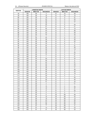 26 (Primera Sección) DIARIO OFICIAL Martes 6 de julio de 2010
LONGITUD OESTE LATITUD NORTE
VERTICE
GRADOS MINUTOS SEGUNDOS GRADOS MINUTOS SEGUNDOS
78 109 56 3 31 10 29
79 109 56 10 31 10 14
80 109 56 18 31 9 57
81 109 56 23 31 9 40
82 109 56 29 31 9 24
83 109 56 36 31 9 7
84 109 56 40 31 8 49
85 109 56 41 31 8 31
86 109 56 42 31 8 14
87 109 56 43 31 7 56
88 109 56 43 31 7 38
89 109 56 53 31 7 24
90 109 57 0 31 7 10
91 109 56 55 31 6 53
92 109 56 48 31 6 36
93 109 56 38 31 6 22
94 109 56 33 31 6 5
95 109 56 44 31 5 51
96 109 56 52 31 5 36
97 109 56 46 31 5 19
98 109 56 33 31 5 8
99 109 56 24 31 4 55
100 109 56 17 31 4 41
101 109 56 7 31 4 31
102 109 55 53 31 4 22
103 109 55 50 31 4 6
104 109 55 42 31 3 51
105 109 55 45 31 3 34
106 109 55 58 31 3 23
107 109 55 59 31 3 6
108 109 55 58 31 2 49
109 109 55 48 31 2 34
110 109 55 43 31 2 19
111 109 55 35 31 2 5
112 109 55 33 31 1 55
113 109 55 44 31 1 44
114 109 55 57 31 1 34
115 109 56 2 31 1 21
116 109 56 5 31 1 7
117 109 56 19 31 0 56
118 109 56 14 31 0 41
119 109 56 8 31 0 25
120 109 56 5 31 0 7
121 109 56 6 30 59 49
122 109 56 10 30 59 32
123 109 56 16 30 59 15
124 109 56 23 30 58 59
125 109 56 40 30 58 56
126 109 56 58 30 58 55
127 109 57 7 30 59 8
128 109 57 13 30 59 23
129 109 57 31 30 59 23
 