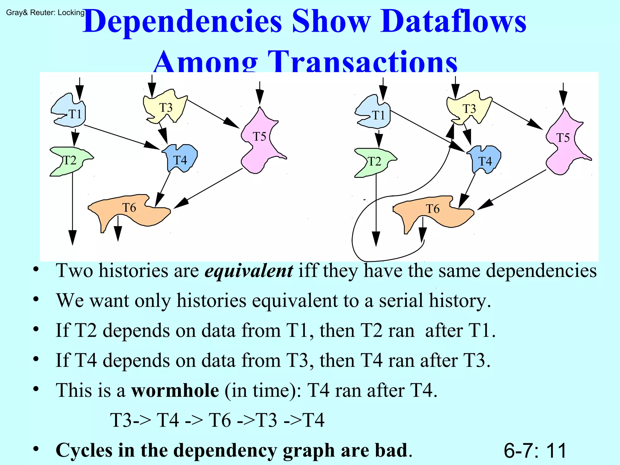 6-7: 11
Gray& Reuter: Locking
Dependencies Show Dataflows
Among Transactions
T1
T2
T3
T4
T5
T6
T1
T2
T3
T4
T5
T6
• Two histories are equivalent iff they have the same dependencies
• We want only histories equivalent to a serial history.
• If T2 depends on data from T1, then T2 ran after T1.
• If T4 depends on data from T3, then T4 ran after T3.
• This is a wormhole (in time): T4 ran after T4.
T3-> T4 -> T6 ->T3 ->T4
• Cycles in the dependency graph are bad.
 