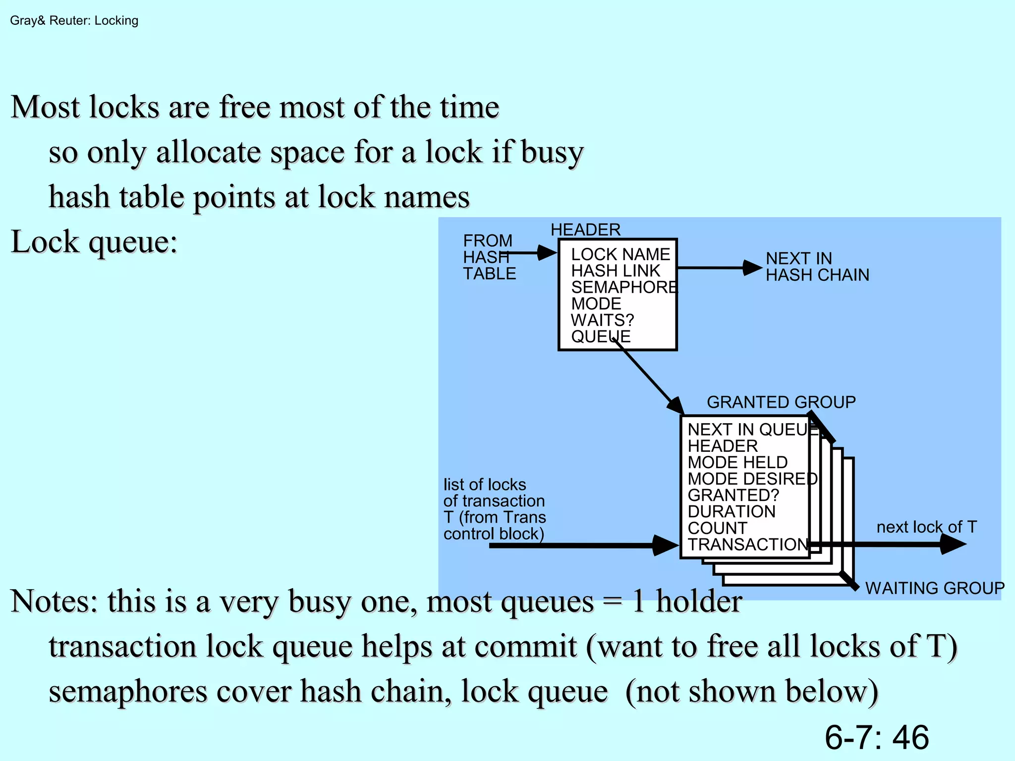 6-7: 46
Gray& Reuter: Locking
LOCK NAME
HASH LINK
SEMAPHORE
MODE
WAITS?
QUEUE
HEADER
FROM
HASH
TABLE
NEXT IN
HASH CHAIN
NEXT IN QUEUE
HEADER
MODE HELD
MODE DESIRED
GRANTED?
DURATION
COUNT
TRANSACTION
GRANTED GROUP
WAITING GROUP
list of locks
of transaction
T (from Trans
control block) next lock of T
Most locks are free most of the timeMost locks are free most of the time
so only allocate space for a lock if busyso only allocate space for a lock if busy
hash table points at lock nameshash table points at lock names
Lock queue:Lock queue:
Notes: this is a very busy one, most queues = 1 holderNotes: this is a very busy one, most queues = 1 holder
transaction lock queue helps at commit (want to free all locks of T)transaction lock queue helps at commit (want to free all locks of T)
semaphores cover hash chain, lock queue (not shown below)semaphores cover hash chain, lock queue (not shown below)
 
