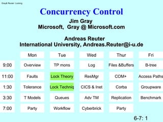 6-7: 1
Gray& Reuter: Locking
Concurrency Control
Jim GrayJim Gray
Microsoft, Gray @ Microsoft.comMicrosoft, Gray @ Microsoft.com
Andreas ReuterAndreas Reuter
International University, Andreas.Reuter@i-u.deInternational University, Andreas.Reuter@i-u.de
9:00
11:00
1:30
3:30
7:00
Overview
Faults
Tolerance
T Models
Party
TP mons
Lock Theory
Lock Techniq
Queues
Workflow
Log
ResMgr
CICS & Inet
Adv TM
Cyberbrick
Files &Buffers
COM+
Corba
Replication
Party
B-tree
Access Paths
Groupware
Benchmark
Mon Tue Wed Thur Fri
 