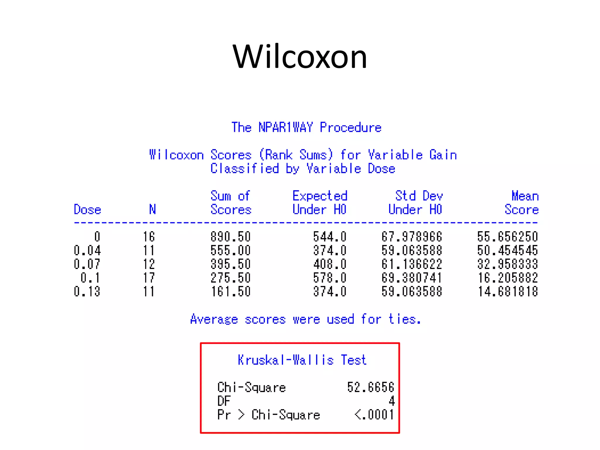 Wilcoxon
 
