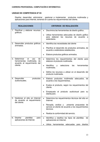 MétricaMODULO TÉCNICO PROFESIONAL N° 03: GESTION DE APLICACIONES PARA INTERNET Y PRODUCCION MULTIMEDIA<br />Asociado a la Unidad de Competencia Nº 3: Diseñar, desarrollar, administrar , gestionar e implementar  productos multimedia y aplicaciones para Internet, teniendo en cuenta los requerimientos del cliente.<br />CAPACIDADES TERMINALESCRITERIOS  DE EVALUACIONPlanificar y elaborar recursos gráficosDiscrimina las herramientas de diseño gráfico.Utiliza herramientas adecuadas de diseño gráfico para elaborar los recursos, de acuerdo a estándares.Elabora gráficos en diversos formatos.Desarrollar productos gráficos  animados.Identifica las necesidades del cliente.Planifica el desarrollo de productos animados, de acuerdo a estándares establecidos.Elabora clip de animación.Determinar el uso de herramientas multimedia de acuerdo al requerimiento del clienteDetermina los requerimientos del cliente para elaborar el producto multimedia.Identifica y selecciona las herramientas multimedia.Define los recursos a utilizar en el desarrollo del producto multimedia.Desarrollar productos audiovisuales.Elabora productos multimedia adecuados, de acuerdo a los requerimientos.Evalúa el producto, según los requerimientos del cliente.Empaqueta el producto para su distribución.Gestionar el sitio en Internet y administrar aplicaciones para Internet e Intranet, de acuerdo al requerimiento del clienteDetermina los requerimientos técnicos del sitio en Internet.Recopila, analiza y  presenta propuestas de servicio al cliente, de acuerdo a los requerimientos técnicos.Establece políticas de accesibilidad y seguridad.Mantiene actualizada la aplicación, de acuerdo a los procedimientos establecidos.Diseñar plantillas para aplicaciones de Internet.Identifica y clasifica los tipos de plantillas  de aplicaciones en Internet.Utiliza herramientas adecuadas para diseñar interfaces de fácil interactividad.Publica la aplicación en Internet.Implementar aplicaciones para Internet e intranetSelecciona y/o desarrolla la aplicación, de acuerdo a los requerimientos establecidos.Instala y realiza la configuración de  la aplicación web.Transfiere y configura la aplicación para su operatividad en el servidor.Implementar servicios de comercio electrónicoElabora un plan de implementación de aplicaciones en comercio electrónico.Implementa una aplicación de comercio electrónico.Publica la aplicación en Internet.Desarrollar aplicaciones móviles considerando los estándares de calidad y normatividad vigenteDetermina las herramientas para implementar tecnología móvil.Construye aplicaciones móviles, de acuerdo a requerimientos.Implementa aplicaciones móviles, considerando los estándares y normatividad vigente.<br />CONTENIDOS BASICOS<br />Tecnologías multimedia<br />Sonido y Audio, imágenes y gráficos, animación y video.  Estándares Multimedia (audio, música, gráficos, imagen, telefonía, video, TV). Aspectos de planificación de la capacidad y desempeño. Dispositivos de entrada / salida (escáneres, cámara digital, touch-screens, voice-activated). Teclados MIDI, sintetizadores. Estándares de almacenamiento (disco magneto óptico, CD-ROM, DVD). Los servidores multimedia y sistemas del archivo. Herramientas de soporte al desarrollo multimedia.<br />Técnicas fundamentales en gráficos<br />Jerarquía de software de gráficos. Usando gráficos API. Modelos simples de color (RGB, HSB, CMYK). Coordenadas homogéneas. Transformaciones geométricas (escala, rotación, traslación). Recortes.<br />Sistemas gráficos<br />Sistemas de gráficos horizontales y vectoriales. Dispositivos de video. Dispositivos de entrada físico – lógica. Aspectos que debe considerar el desarrollador de sistemas gráficos. <br />Gestión de proyectos de tecnologías web<br />Plataformas Virtuales. Conceptos de gestión de proyectos de tecnologías web. Estimación para proyectos web. Calendarización de Proyectos web. Gestión del riesgo. Gestión de la calidad. Gestión del cambio. <br />Ingeniería web<br />Atributos de los sistemas y aplicaciones basados en web. Estratos de la ingeniería web. El proceso en ingeniería web. Mejores prácticas.<br />Formulación y planeación para aplicaciones web<br />Formulación de sistemas basados en web. Planeación de proyectos de ingeniería web. <br />Modelado de análisis para aplicaciones web<br />Requisitos para el análisis de las aplicaciones web. El modelado de análisis para aplicaciones web. El modelo de contenido. El modelo de interacción. El modelo funcional. El modelo de configuración. Análisis relación-navegación.<br />Modelado de diseño para aplicaciones web<br />Temas de diseño para aplicaciones web. Pirámide de diseño web. Diseño de la interfaz de la aplicación web. Diseño estético. Diseño del contenido. Diseño arquitectónico. Diseño de navegación. Diseño a nivel de componentes. Patrones de diseño hipermedia. Método de diseño hipermedia orientado a objetos.<br />Prueba de aplicaciones web<br />Prueba de conceptos para aplicaciones web. El proceso de prueba para aplicaciones web. Prueba del contenido. Prueba de la interfaz de usuario. Prueba al nivel de componentes. Pruebas de navegación. Prueba de configuración. Pruebas de seguridad. Pruebas de desempeño.<br />Construyendo aplicaciones web<br />Protocolos en la capa de aplicación. Los principios de ingeniería de web. Bases de datos manejadas por aplicaciones web. Llamadas a procedimientos remotos (RPC). Objetos distribuidos. Herramientas de soporte. Cuestiones de seguridad en sistemas de objetos distribuidos. Aplicaciones empresariales basadas en wide web.<br />Administración de aplicaciones web<br />Visión general de los aspecto de administración de aplicaciones web. Uso de contraseñas y mecanismos de control de acceso. Nombres de dominio y servicios de nombre. Aspectos para proveedores de servicio de internet. Cuestiones de seguridad y cortafuegos (firewalls). Aspectos de calidad del servicio: desempeño y recuperación de fallas; estándares de accesibilidad y navegabilidad.<br />REQUERIMIENTOS MINIMOS<br />DE LOS DOCENTES<br />Especialidades del profesorado para impartir los módulos profesionales de la carrera de Computación e Informática.MÓDULO PROFESIONALESPECIALIDAD DELDOCENTEGestión de soporte y seguridad de las tecnologías de la información y comunicaciónIngeniero de Sistemas e Informática, Profesional Técnico de Computación e Informática o Profesional equivalenteDesarrollo de software y gestión de base de datosIngeniero de Sistemas e Informática, Profesional Técnico de Computación e Informática o Profesional equivalenteGestión de aplicaciones para Internet y producción multimediaIngeniero de Sistemas e Informática, Profesional Técnico de Computación e Informática o Profesional equivalente<br />DE LOS ESPACIOS E INSTALACIONES (*)<br />Los espacios e instalaciones mínimas requeridas para brindar la carrera de Computación e Informática serán:.Espacio requeridoÁrea03 Aulas  24 m2 mínimo c/u72 m201 Laboratorio de Computo 40 m201 Taller de Ensamblaje24 m2<br /> <br />          (*) Criterios para la Evaluación de la Infraestructura R.D. Nº1109-2003<br />Participantes<br />N°REGIONISTPDOCENTESE-MAIL1LA LIBERTADTRUJILLOALAYO LA ROSA, ADALIZA YESENIAadalizay@hotmail.com2LAMBAYEQUEREP. FEDERAL DE ALEMANIABENITES MARIN, Xavier M.reivax1406@hotmail.com3TACNAFRANCISCO DE PAULA VIGILCAIPA MAMANI, DAVIDdcaipa@hotmail.com4CUSCOTUPAC AMARUCALDERON LETONA, TIMOTEOtcalderon2@hotmail.com5CAJAMARCACHOTACARBAJAL QUISPE, RAQUELrqcarbajal@hotmail.com6CUSCODIDASCALIO \"
CRISTO REY\"
CCORIMANYA GARCIA, WENCESLAOwenceslao2004@hotmail.com7LAMBAYEQUEREP. FEDERAL DE ALEMANIACERVANTES MAURO, URBANO ENRIQUEucervantesm_2@hotmail.com8AREQUIPAFAUSTO B. FRANCOCHAVEZ VALENZUELA, HERNANhernanchv@hotmail.com9JUNINSAUSACHUQUILLANQUI GONZALO, SONIAsoniachuquillanquig7@hotmail.com10CUSCOVILCANOTACORA SALAS, EDWIN JULIOedcorsa_5@hotmail.com11PIURAJUAN JOSE FARFANCRUZ IPARRAGUIRRE, HENDER DANIELhdcruzi@hotmail.com12TUMBESCAP FAP JOSE A QUIÑONESFARFAN MASIAS, CESAR RAULfamas8@hotmail.com13LIMA METARGENTINAGALINDO ROJAS, JUANgalindorojas@istpargentina.edu.pe14PASCOPASCOGARAY ARROYO, JOSE ALFONSOjgaraya@hotmail.com15LIMA PROVSAN PEDROGARCIA AVALOS, CESARphp.5@hotmail.com16SAN MARTÍNALTOMAYOGRANDEZ MAICELO, PERCYpgrandezm@hotmail.com17AYACUCHOHUANTAHUAYHUA AGUIRRE, FERNANDOffha59@hotmail.com18LIMAI.S. SALESIANOLAFOSSE TORRES, CARMEN LILIANllafosse@hotmail.com19PUNOILAVEMAMANI HUARACHA, WILMERprofe_wilmer@hotmail.com20JUNINADOLFO VIENRICHMICHO RODRIGUEZ, JORGE LUISjorgedax@hotmail.com21ANCASHCARLOS SALAZAR ROMEROSALDAÑA TIRADO, JOSEjoguisat@hotmail.com22PIURAALMIRANTE GRAUSEMINARIO ATARAMA, MARIO ROBERTOmarseminario@hotmail.com23UCAYALISUIZATORRES AREVALO, GILgiltoa@hotmail.com24ICANAZCAVARGAS BONILLA, ROBERT AURELIO25LIMA METJULIO C. TELLOVICTOR HUGO CRUZ RUESTAvhcruzruesta@hotmail.com<br />EQUIPO MINISTERIO DE EDUCACIÓN<br />Mag. Francisco Armando Quispe Freyre<br />Director de Educación Superior Tecnológica y Técnico Productiva<br />Julio Cruz Escalante (Coordinador)<br />Billie Del Pino Rivas<br />Dikxon Angel Luque Ticona<br />Enrique Claro Salinas Pinto<br />Joel Martín Visurraga Agüero<br />