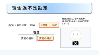 過不足金勘定
帳簿と異なり、借方残高が
12,000円しかなく、1,000円不足
している
12/30 （過不足金） 1000 （現金） 1000
現金
資産の増加 資産の減少
 