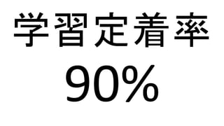 学習定着率
 