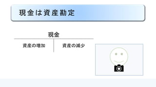 現金は資産勘定
現金
資産の増加 資産の減少
 