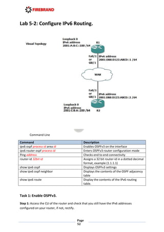 Interconnecting cisco networking devices part-1