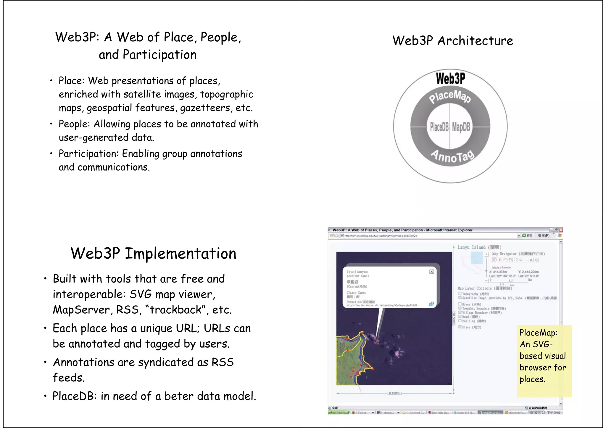 060817 Participation Collaboration Mapping