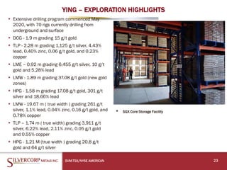 YING – EXPLORATION HIGHLIGHTS
23
▸ Extensive drilling program commenced May
2020, with 70 rigs currently drilling from
underground and surface
▸ DCG - 1.9 m grading 15 g/t gold
▸ TLP - 2.28 m grading 1,125 g/t silver, 4.43%
lead, 0.40% zinc, 0.06 g/t gold, and 0.23%
copper
▸ LME – 0.92 m grading 6,455 g/t silver, 10 g/t
gold and 5.28% lead
▸ LMW - 1.89 m grading 37.08 g/t gold (new gold
zones)
▸ HPG - 1.58 m grading 17.08 g/t gold, 301 g/t
silver and 18.66% lead
▸ LMW - 19.67 m ( true width ) grading 261 g/t
silver, 1.1% lead, 0.04% zinc, 0.16 g/t gold, and
0.78% copper
▸ TLP – 1.74 m ( true width) grading 3,911 g/t
silver, 6.22% lead, 2.11% zinc, 0.05 g/t gold
and 0.55% copper
▸ HPG - 1.21 M (true width ) grading 20.8 g/t
gold and 64 g/t silver
* SGX Core Storage Facility
SVM:TSX/NYSE AMERICAN
 