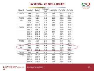 LA YESCA - 25 DRILL HOLES
25
SVM:TSX/NYSE AMERICAN
 