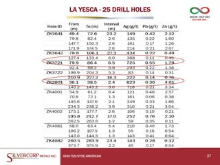LA YESCA - 25 DRILL HOLES
27
SVM:TSX/NYSE AMERICAN
 