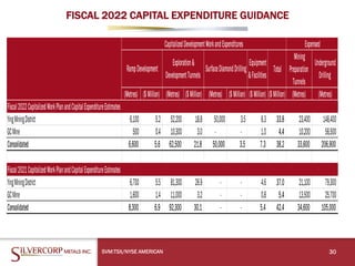 FISCAL 2022 CAPITAL EXPENDITURE GUIDANCE
30
SVM:TSX/NYSE AMERICAN
Equipment
&Facilities
Total
Mining
Preparation
Tunnels
Underground
Drilling
(Metres) ($Million) (Metres) ($Million) (Metres) ($Million) ($Million) ($Million) (Metres) (Metres)
YingMiningDistrict 6,100 5.2 52,200 18.8 50,000 3.5 6.3 33.8 23,400 148,400
GCMine 500 0.4 10,300 3.0 - - 1.0 4.4 10,200 58,500
Consolidated 6,600 5.6 62,500 21.8 50,000 3.5 7.3 38.2 33,600 206,900
YingMiningDistrict 6,700 5.5 81,300 26.9 - - 4.6 37.0 21,100 79,300
GCMine 1,600 1.4 11,000 3.2 - - 0.8 5.4 13,500 25,700
Consolidated 8,300 6.9 92,300 30.1 - - 5.4 42.4 34,600 105,000
Fiscal2021CapitalizedWorkPlanandCapitalExpenditureEstimates
CapitalizedDevelopmentWorkandExpenditures
RampDevelopment
Exploration&
DevelopmentTunnels
Fiscal2022CapitalizedWorkPlanandCapitalExpenditureEstimates
SurfaceDiamondDrilling
Expensed
 