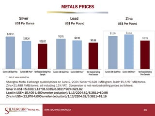 METALS PRICES
SVM:TSX/NYSE AMERICAN 35
Silver
US$ Per Ounce
Lead
US$ Per Pound
Zinc
US$ Per Pound
Shanghai Metal Exchange quoted prices on June 2, 2021: Silver=5.620 RMB/gram, lead=15,575 RMB/tonne,
Zinc=21,480 RMB/tonne, all including 13% VAT. Conversion to net realized selling prices as follows:
Silver in US$ =5.620/1.13*31.1035/6.3811*90%=$21.82
Lead in US$=(15,400-1,400 smelter deduction)/1.13/2204.62/6.3811=$0.88
Zinc in US$=(22,970-4,000 smelter deduction)/1.13/2204.62/6.3811=$1.19
* Net of value added tax
 