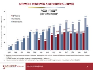 GROWING RESERVES & RESOURCES - SILVER
SVM:TSX/NYSE AMERICAN 6
1. Measured & Indicated Resources inclusive of Reserves. See Appendix III, IV and V for breakout of Measured, Indicated and Inferred, Proven and Probable
categories.
2. Excludes Lead and Zinc. Gold was converted to Silver equivalent at a rate of 65:1.
3. Includes production since the last technical reports for Ying and GC, respectively; BYP: approx. ounces produced prior to March 31, 2015
 