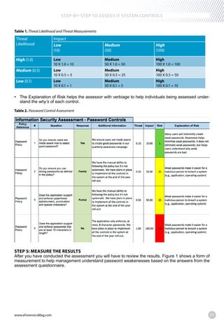 www.eForensicsMag.com 21
STEP-BY-STEP TO ASSESS IT SYSTEM CONTROLS
Table 1. Threat Likelihood and Threat Measurements
Threat
Likelihood
Impact
Low
(10)
Medium
(50)
High
(100)
High (1.0) Low
10 X 1.0 = 10
Medium
50 X 1.0 = 50
High
100 X 1.0 = 100
Medium (0.5) Low
10 X 0.5 = 5
Medium
50 X 0.5 = 25
High
100 X 0.5 = 50
Low (0.1) Low
10 X 0.1 = 1
Medium
50 X 0.1 = 5
High
100 X 0.1 = 10
-
stand the why’s of each control.
Table 2. Password Control Assessment
STEP 5: MEASURE THE RESULTS
After you have conducted the assessment you will have to review the results. Figure 1 shows a form of
measurement to help management understand password weakenesses based on the answers from the
assessment questionnaire.
 