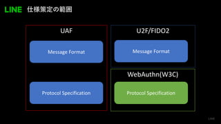 Message Format
Protocol Specification
U2F/FIDO2UAF
Message Format
Protocol Specification
WebAuthn(W3C)
 