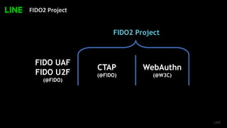 FIDO2 Project
FIDO UAF
FIDO U2F
(@FIDO)
CTAP
(@FIDO)
WebAuthn
(@W3C)
FIDO2 Project
 